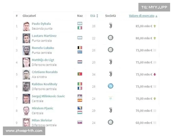 意甲球员身价评估报告出炉，年轻球员涨幅显著